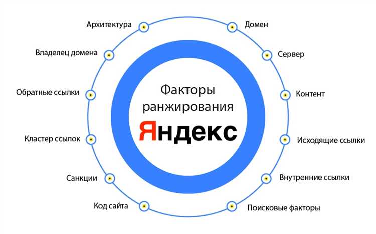 SEO-стратегии после утечки кода Яндекса: инсайты и рекомендации
