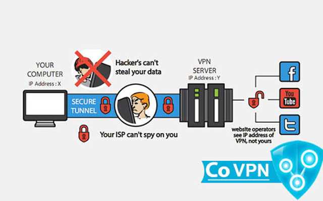 Freegate: обход блокировок без VPN