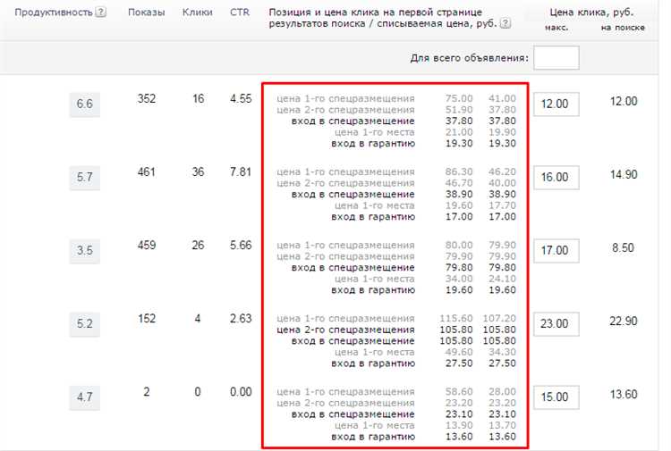 Как рассчитать цену клика в Яндекс Директе