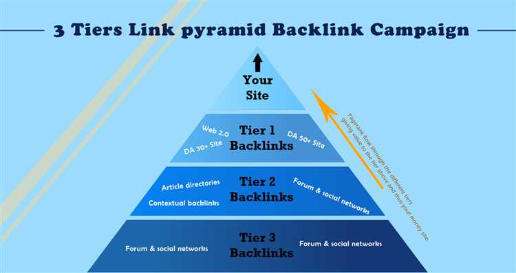 Link Building и Link Earning: креативные подходы к выстраиванию ссылочного окружения