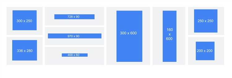 Что такое Google Ads и почему выбор размеров баннеров важен?