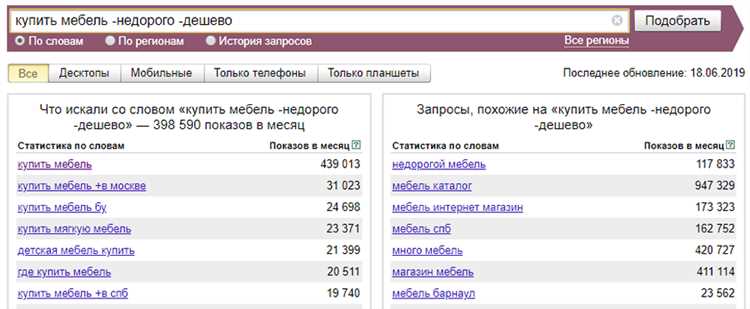 Пример использования Яндекс.Вордстат для анализа статистики поисковых запросов: